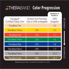 TheraBand Professional Eğzersiz Bandı 45,5M