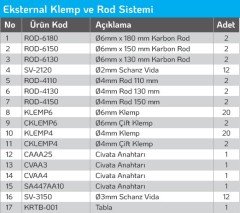 Eksternal Klemp ve Rod Sistemi