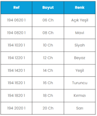 Bıçakçılar Nazogastrik Kateter Levin 1 Adet