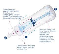 Wee Baby Antikolik PP Biberon 150ml